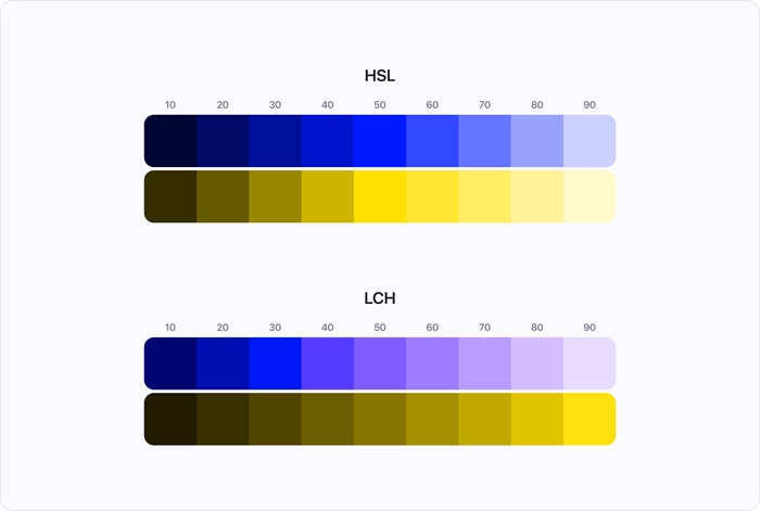 LCH is the best color space for UI | Deep dive into color theory | Atmos