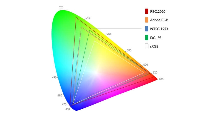 What is Color Gamut? | BenQ US
