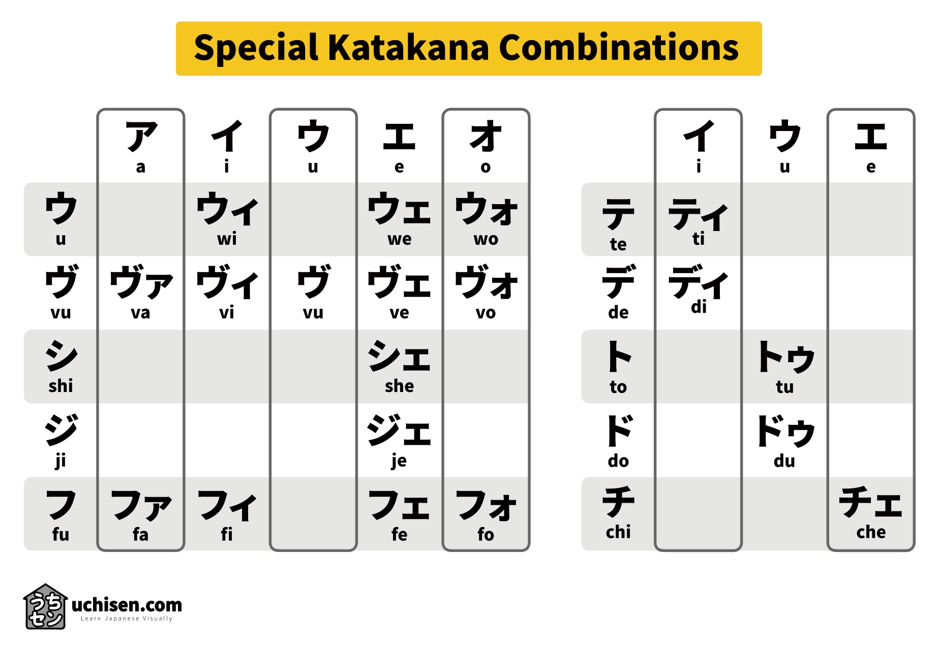 Katakana Special Combination Chart