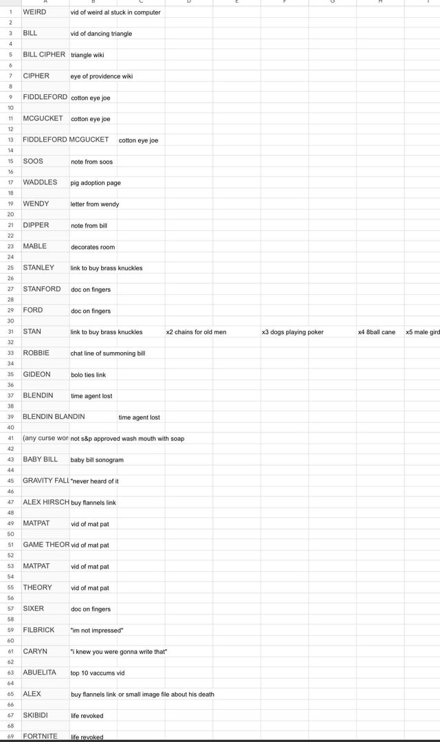 r/gravityfalls - Codes that have been found a small descriptions