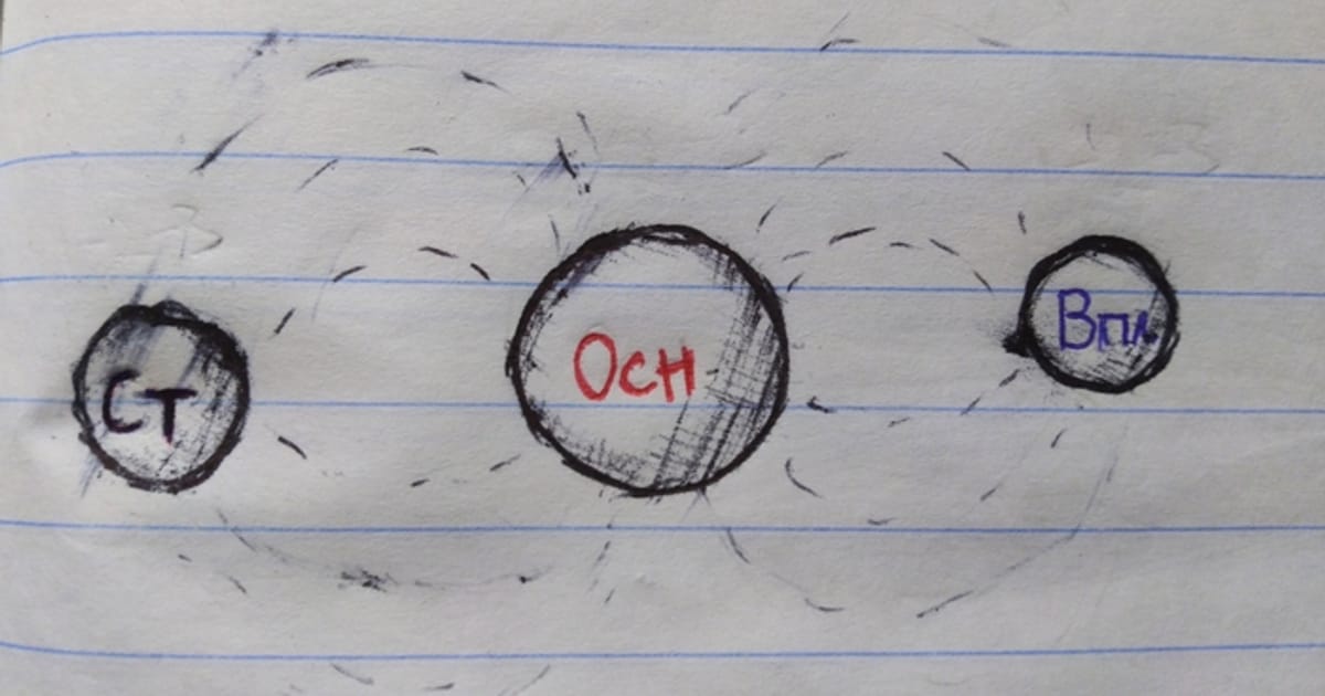 Істинна природа чарів: квантово-біологічна магічна теорія - Результат пошуку на we.ua