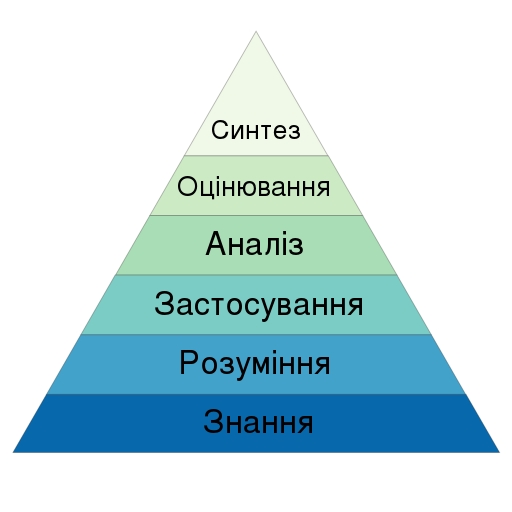 Файл:Bloom taxonomy5.svg