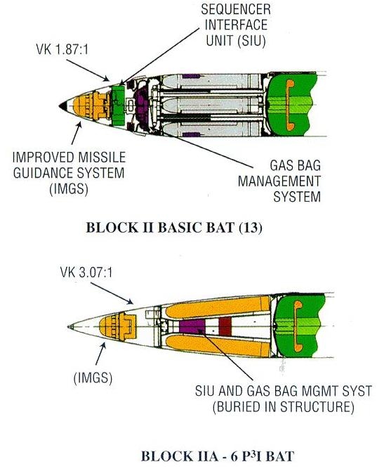 Block II/IIA diagram.