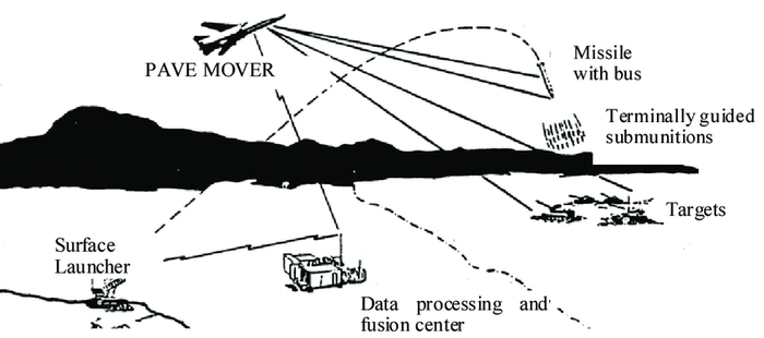 JTACMS/PAVE MOVER diagram, DARPA.