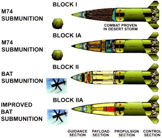 Submunition ATACMS diagram.