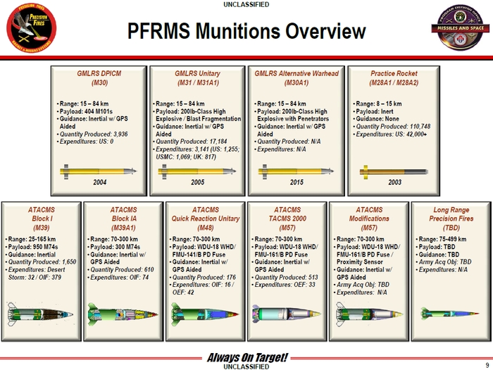 Ukraine Getting ATACMS Cluster Variant Would Be A Big Problem For Russia