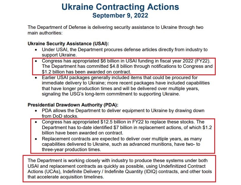 Ukraine Contracting Actions. September 9, 2022.