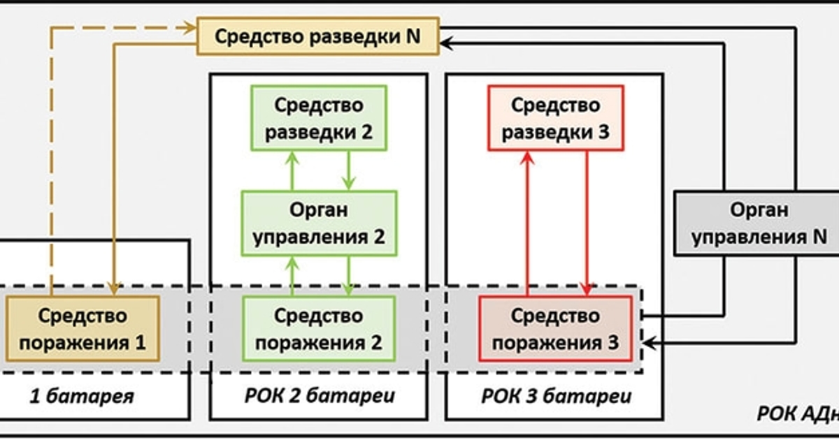 Картинка довгочиту