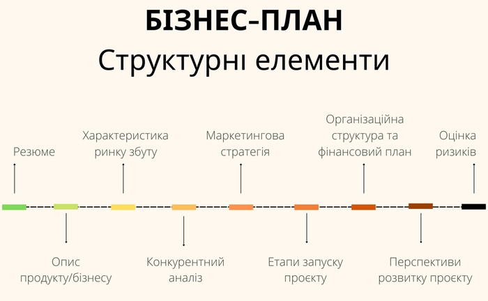 Інжинірингова школа Noosphere