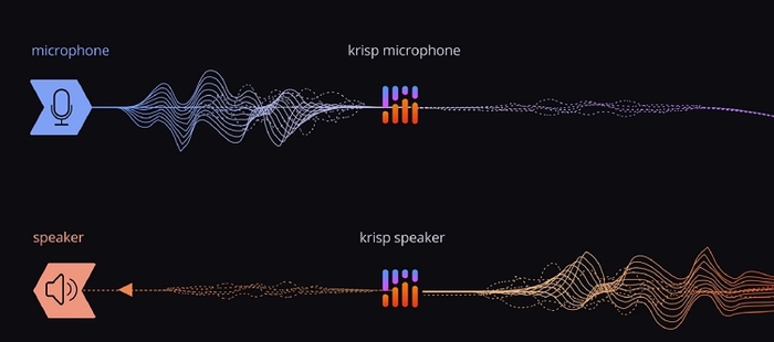 Clean up Noise Pollution with Krisp* by 2Hz