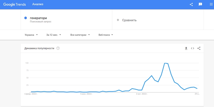 Google Trends