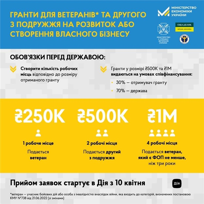 Уряд запускає грантові програми для ветеранів на старт або розвиток  власного бізнесу | Міністерство економіки України