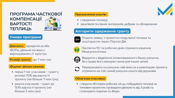 Аграрії можуть отримати до 7 мільйонів гривень на створення теплиць