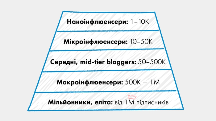 Інструкція по роботі з інфлюенсерами в інстаграм. Частина 1