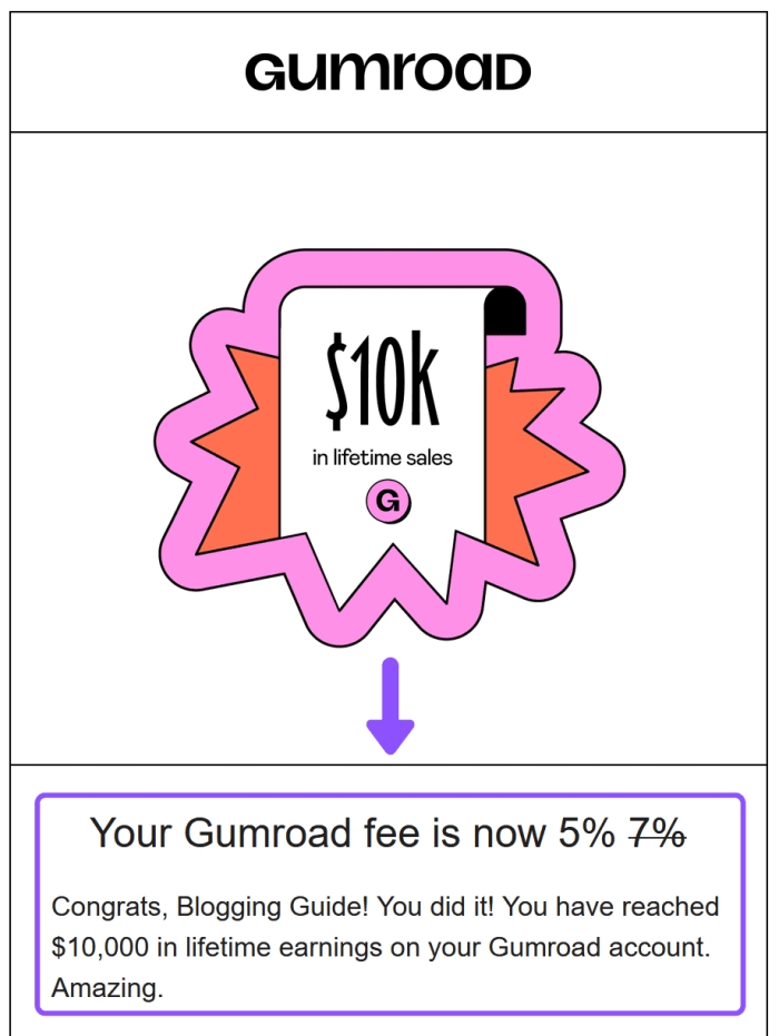 Gumroad earnings screenshot, gumroad 10,000 sales, gumroad top seller, making money with gumroad, how to make money with gumroad, gumroad fee, gumroad pricing