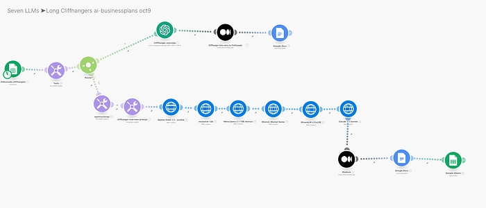 Сім LLM в одній автоматизації - план для MAKE (автор)