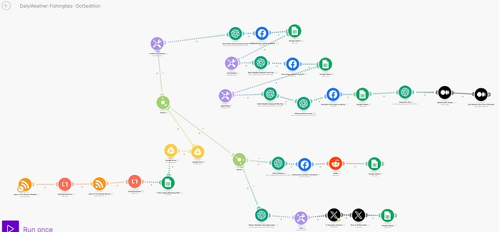 Щорічний контент та соціальні медіа для бізнесу - план для MAKE (автор)