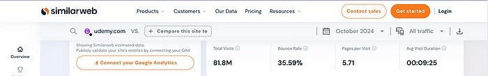 Статистика трафіку Udemy від similarweb