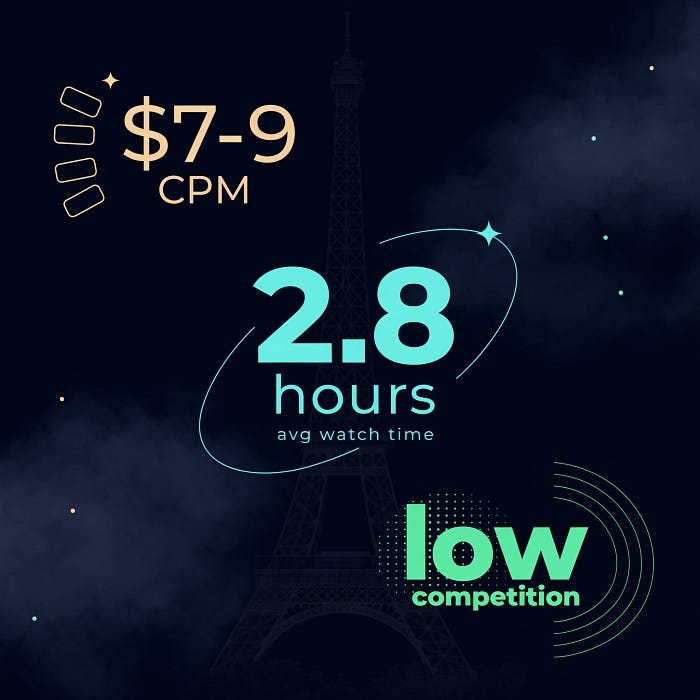 Paris cafe ambience YouTube niche CPM data and watch time statistics for faceless channels