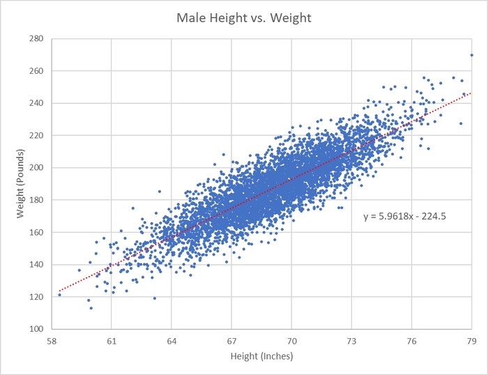 Machine Learning for the Masses: Regression Analysis | The Wiglaf Journal