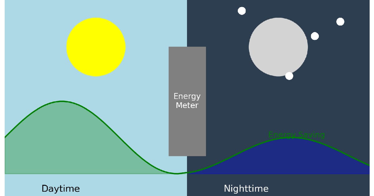 Підвищення тарифів на електроенергію в Україні: Чи варто встановлювати двозонний лічильник? - Олег на we.ua