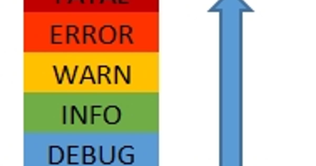 Java Logging | Друкарня