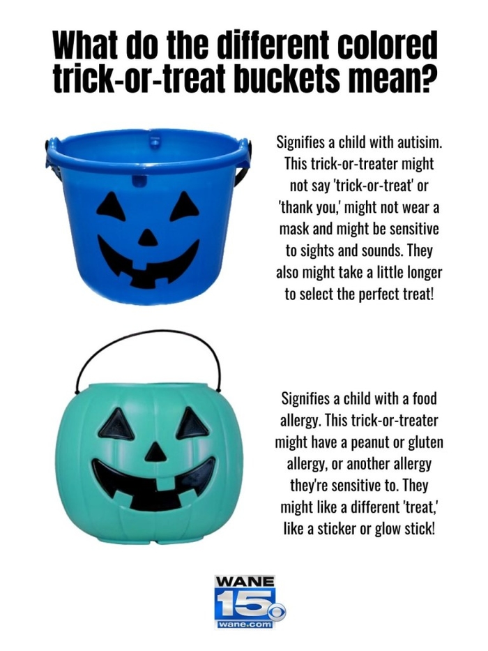 What blue and teal pumpkins mean for trick-or-treaters | WANE 15