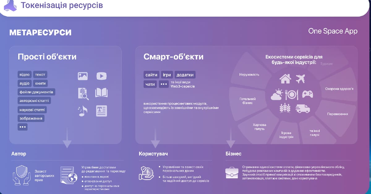 Токенізація = інвестиції на 2024-2050 роки! - Павло на we.ua
