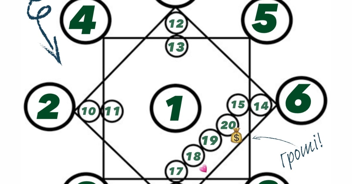 Зони в Матриці долі: повна розшифровка - Астро подруга на we.ua