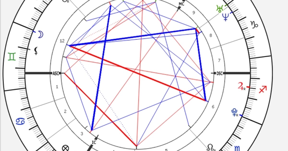 Кава з корицею всіх за🔞ла - Астро подруга на we.ua