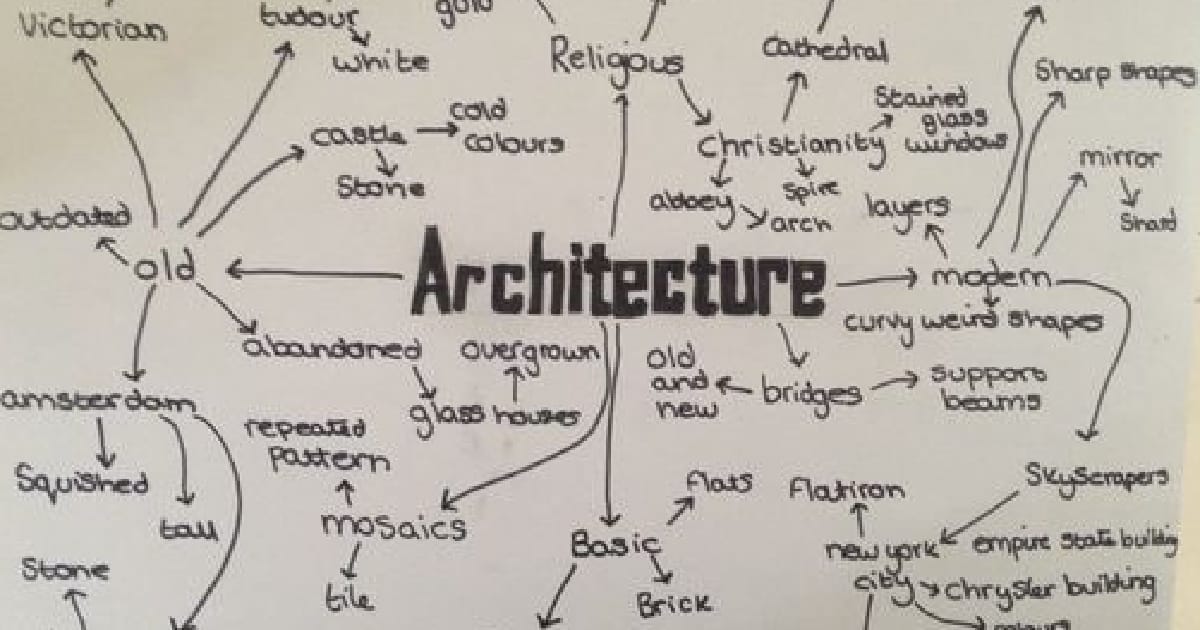 Словесне блювотиння або як налаштувати свій мозок на написання текстів - Катерина на we.ua