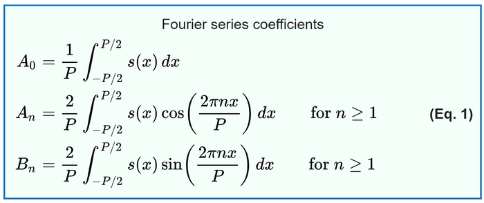 Коефіцієнти ряду Фур’є