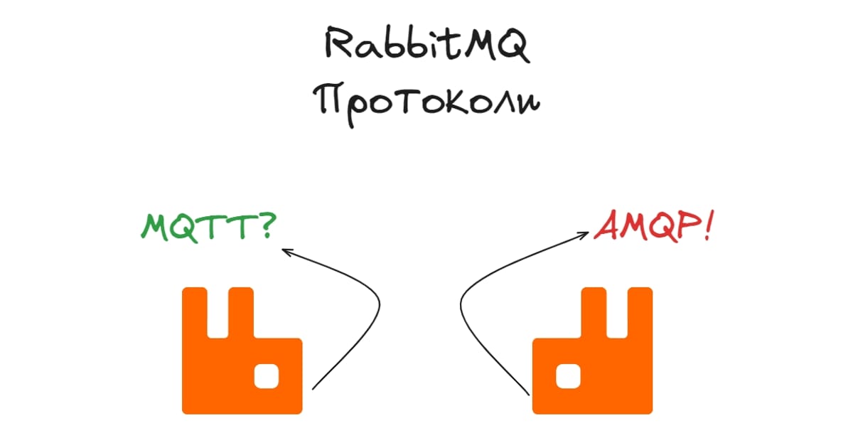 Види протоколів в RabbitMQ - Yaroslav Kutsela на we.ua