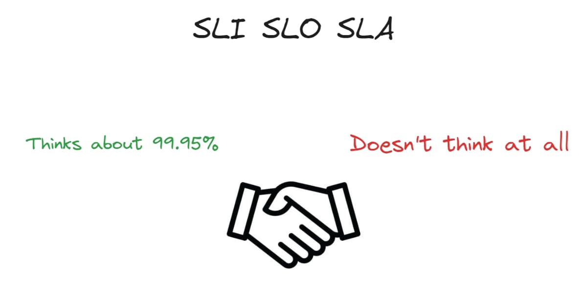 Угода про рівень послуг - Yaroslav Kutsela на we.ua