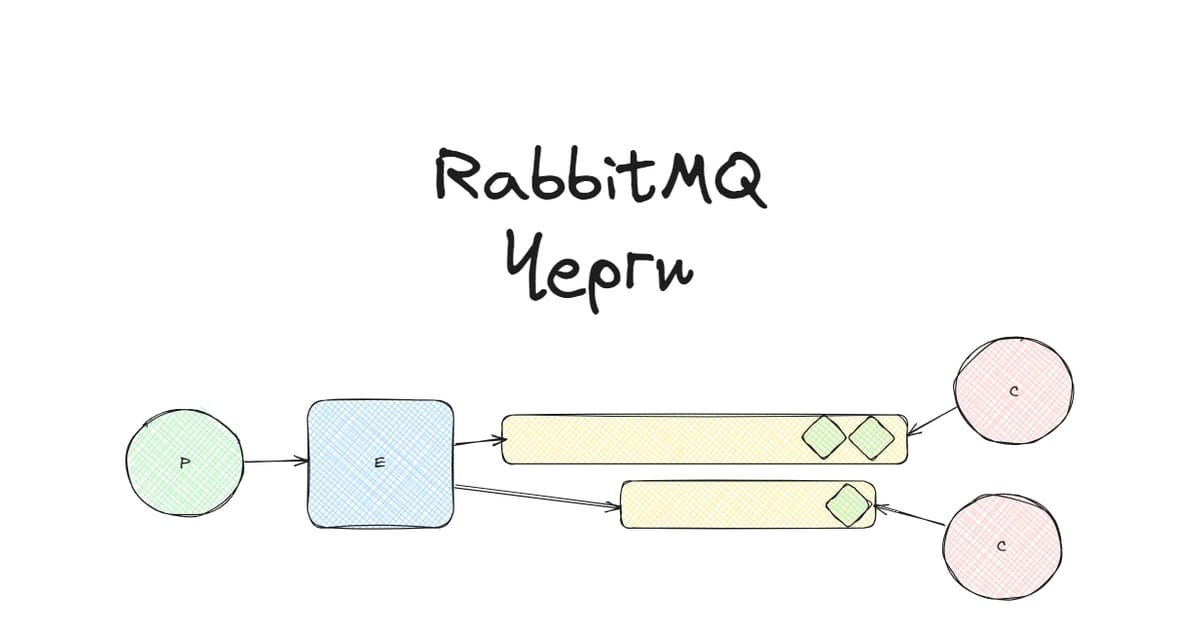 Види черг в RabbitMQ - Yaroslav Kutsela на we.ua