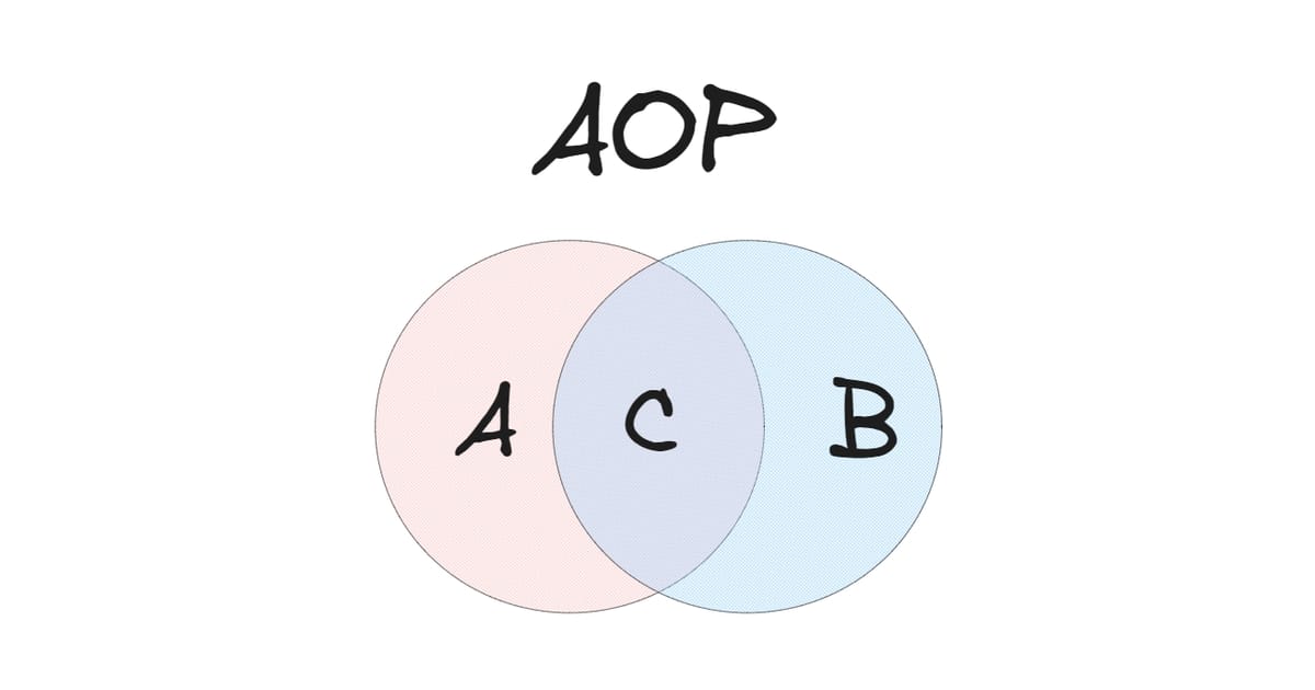 Аспектно орієнтоване програмування в Java - Yaroslav Kutsela на we.ua