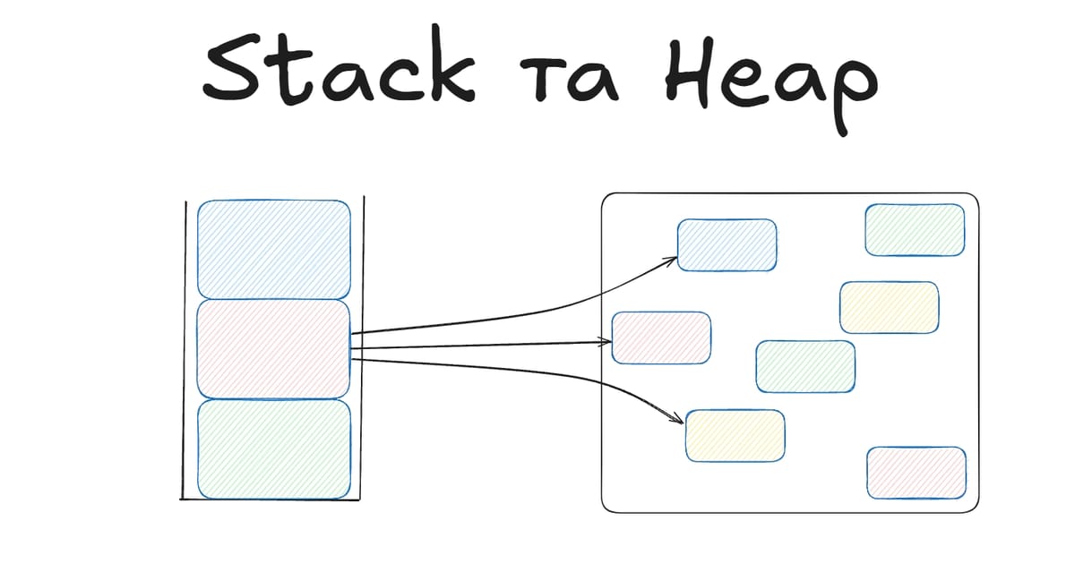 Stack та Heap - Yaroslav Kutsela на we.ua