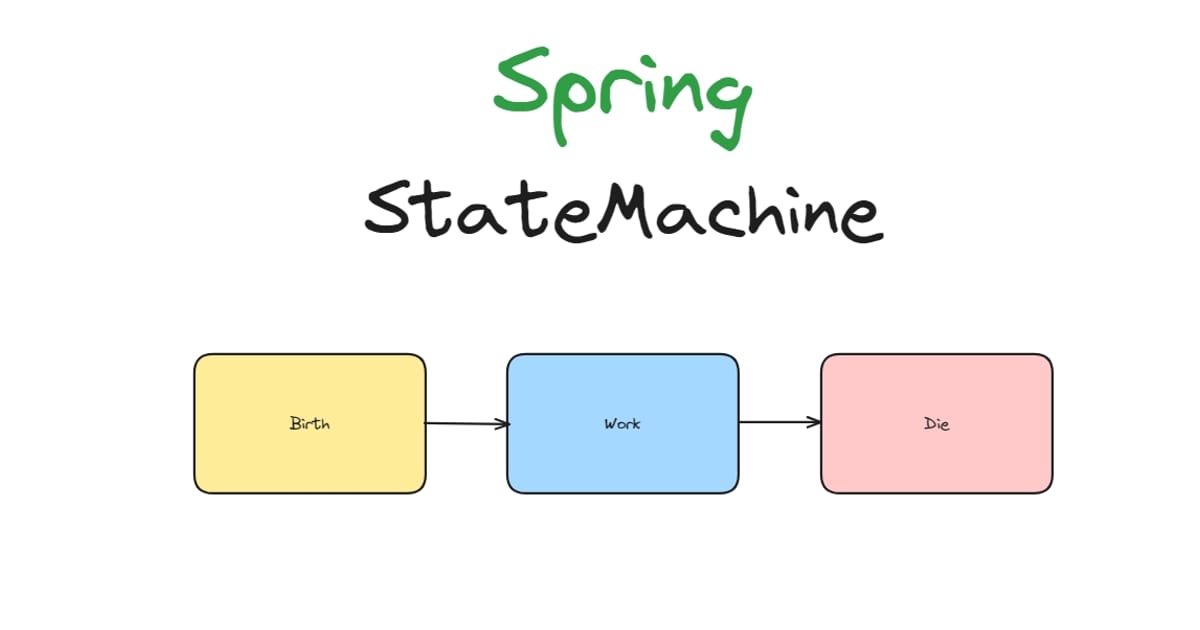 Spring Statemachine - Yaroslav Kutsela на we.ua