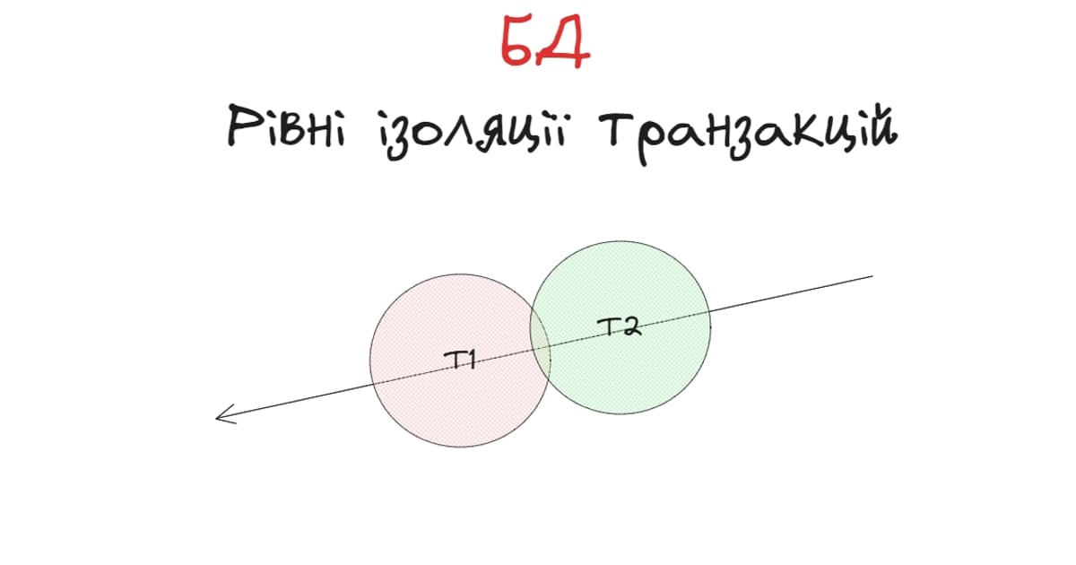 Рівні ізоляції транзакцій у БД - Yaroslav Kutsela на we.ua