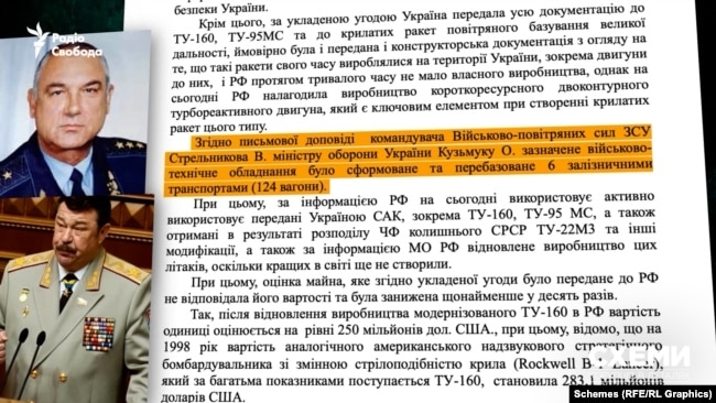 Відповідно до доповіді тодішнього командувача військово-повітряних сил ЗСУ потрібно було 124 залізничних вагони, щоб перевезти усе техобладнання до Росії