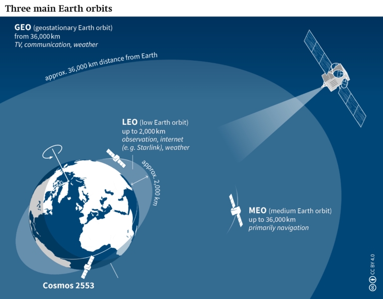 The Global Consequences of a Nuclear Detonation in Low Earth Orbit