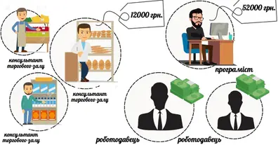 Картинка довгочиту