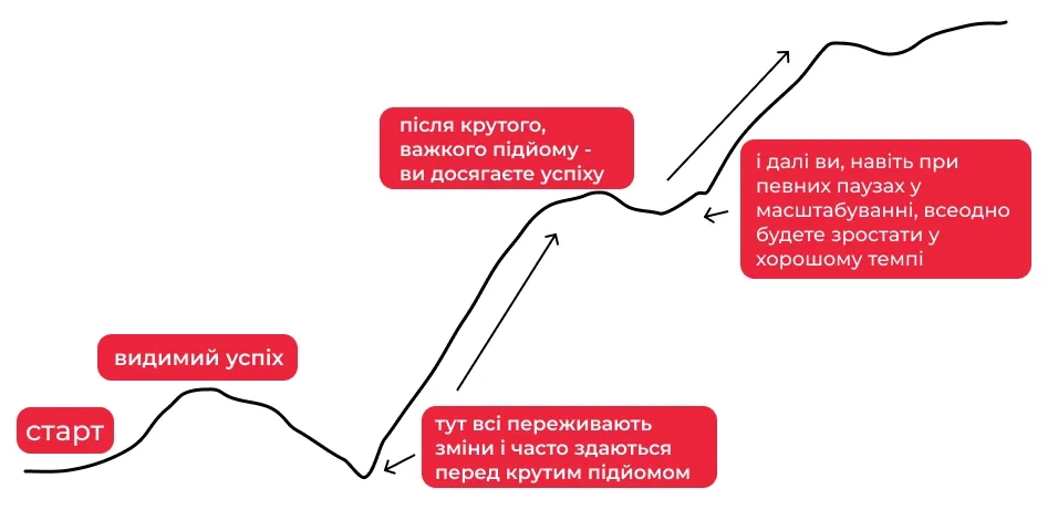 український бізнес