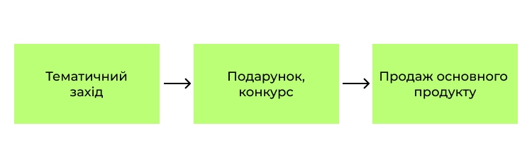 Схема для тих, хто бере участь у конференціях