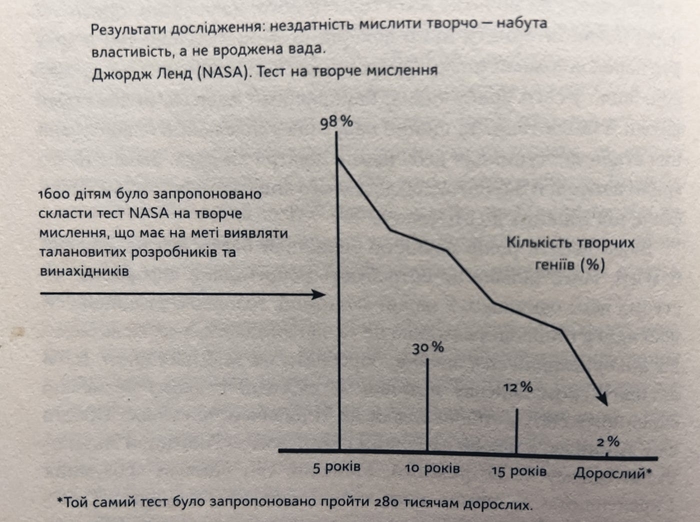 Виходить, що освітня система не дуже допомагає щось створювати в майбутньому, хм, цікаво, чому ж?