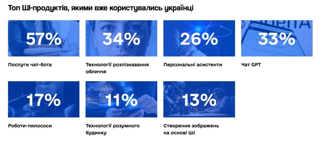 Дані опитування Kantar Panel Ukraine за січень 2024 року