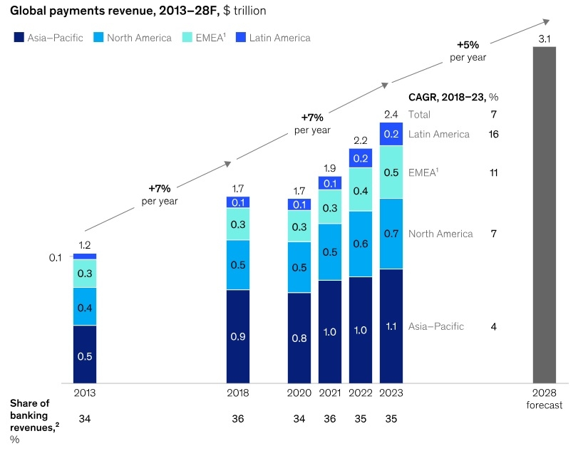 Джерело: McKinsey