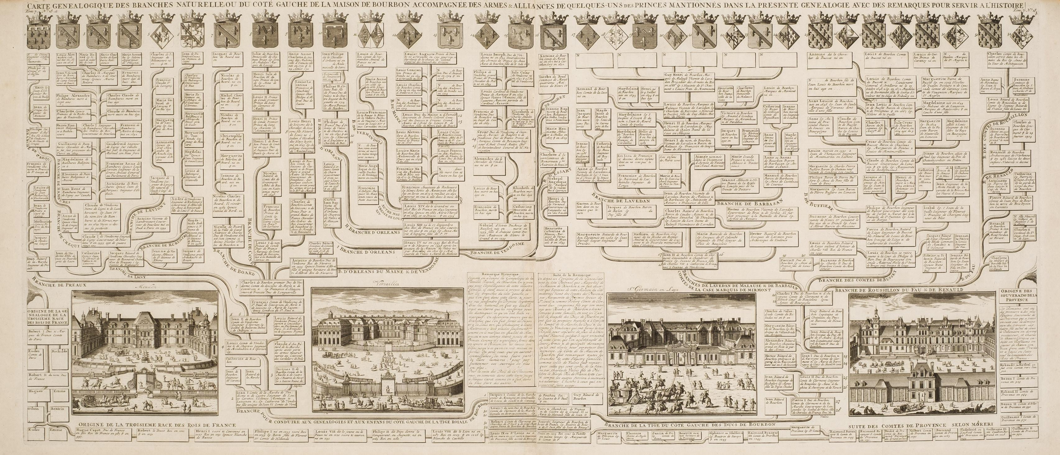 Genealogical map... Maison de Bourbon