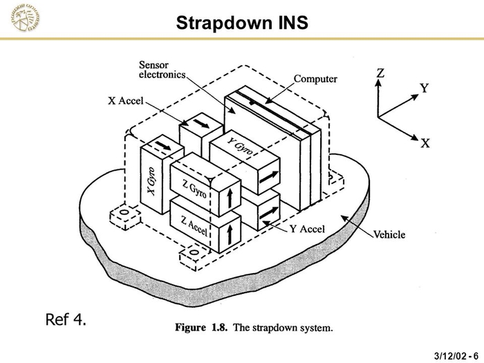 Fundamentals of Strapdown Inertial and GPS-Aided Navigation - ppt video  online download