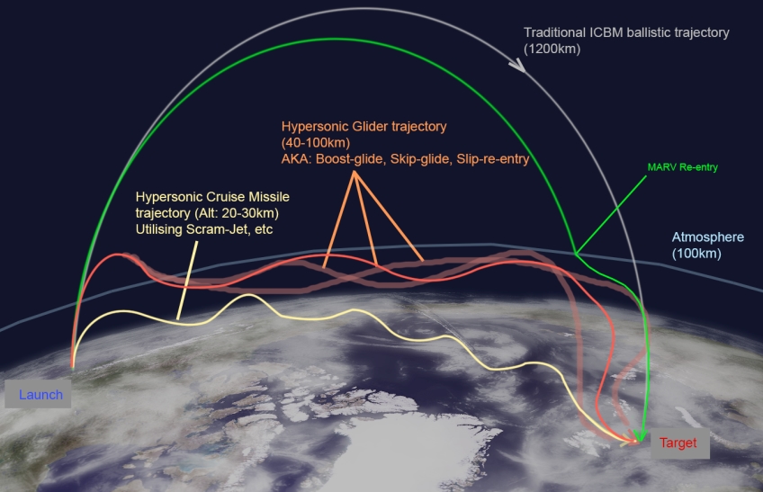 orbital mechanics - What is the difference between a MARV and a hypersonic  Glide vehicle? - Space Exploration Stack Exchange